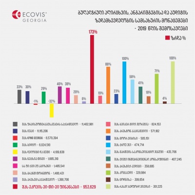 Ecovis Georgia-ს მნიშვნელოვანი წარმატება!